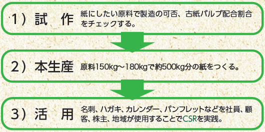 図